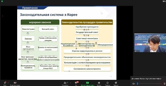 Aкадемия ходимлари коррупцияга қарши курашиш бўйича халқаро мутахассислар учун онлайн вебинарда иштирок этишди